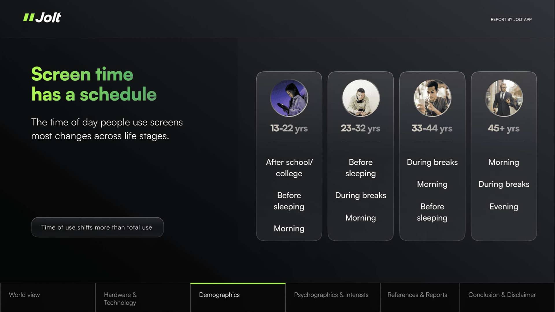 State of Human Attention Report 2026 - Page 10