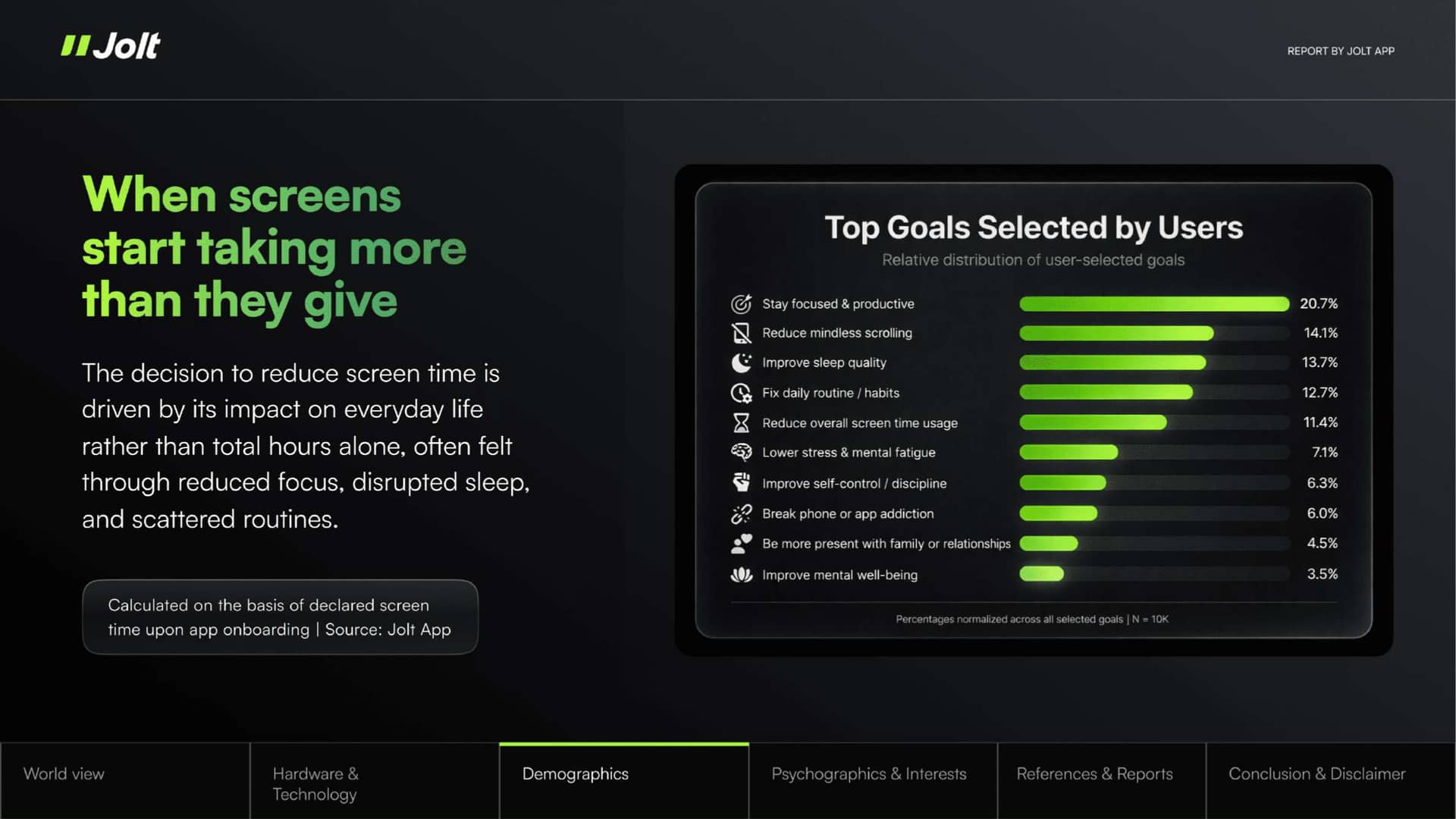 State of Human Attention Report 2026 - Page 11