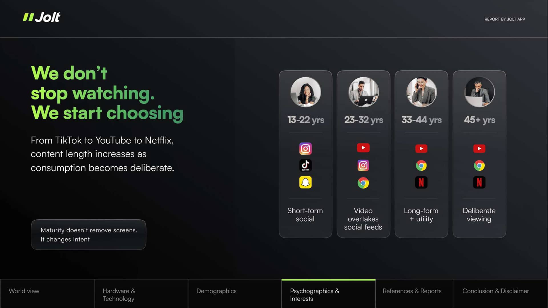 State of Human Attention Report 2026 - Page 12