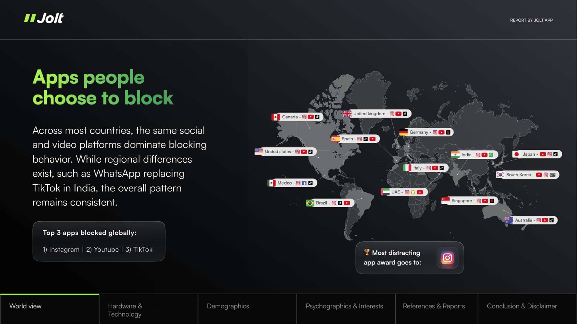 State of Human Attention Report 2026 - Page 3