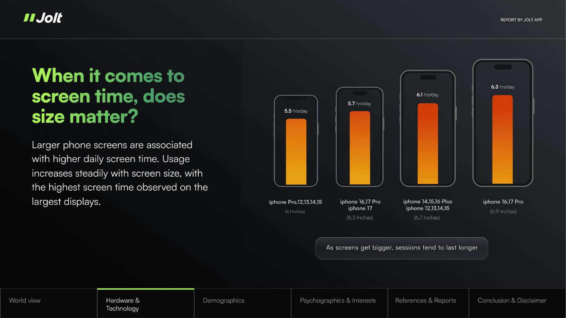 State of Human Attention Report 2026 - Page 4