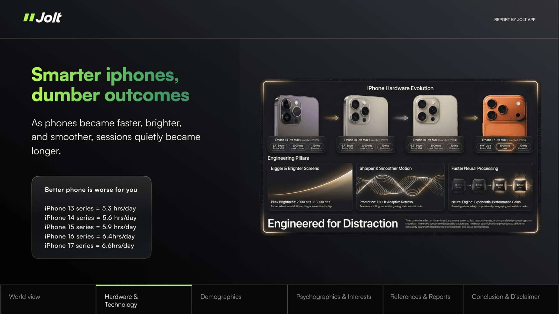 State of Human Attention Report 2026 - Page 5
