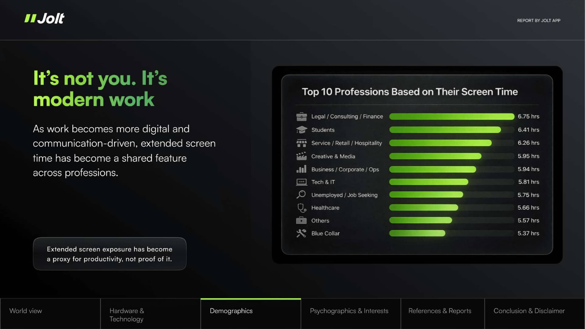 State of Human Attention Report 2026 - Page 7