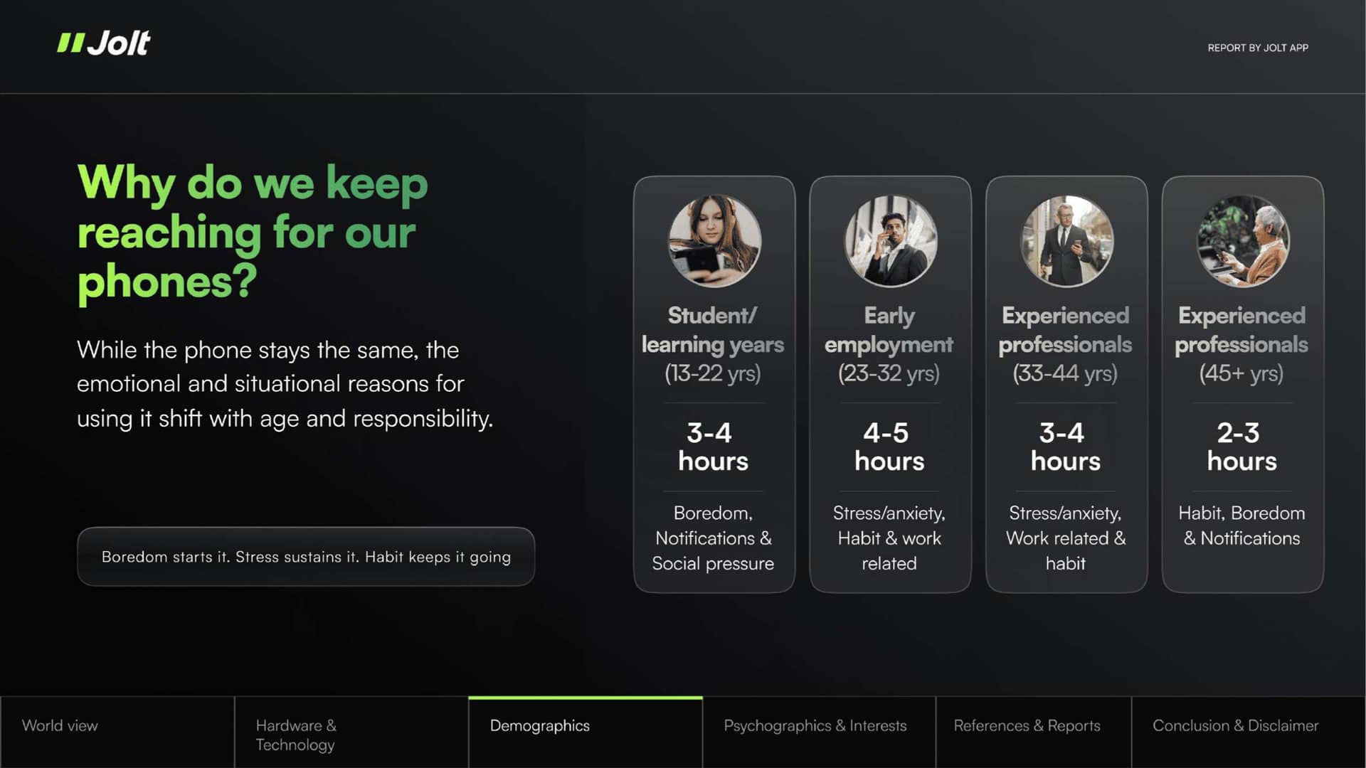 State of Human Attention Report 2026 - Page 8