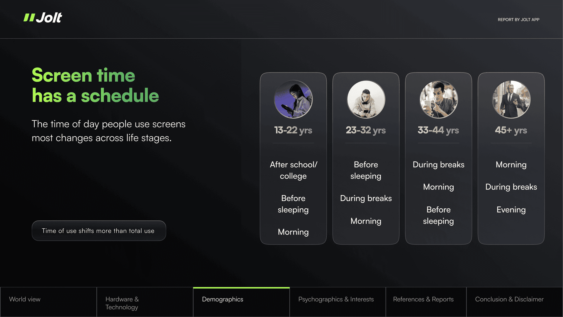 Screen Time Report 2025 - Page 10