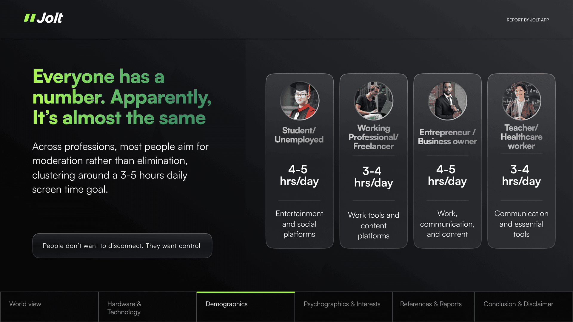 Screen Time Report 2025 - Page 11