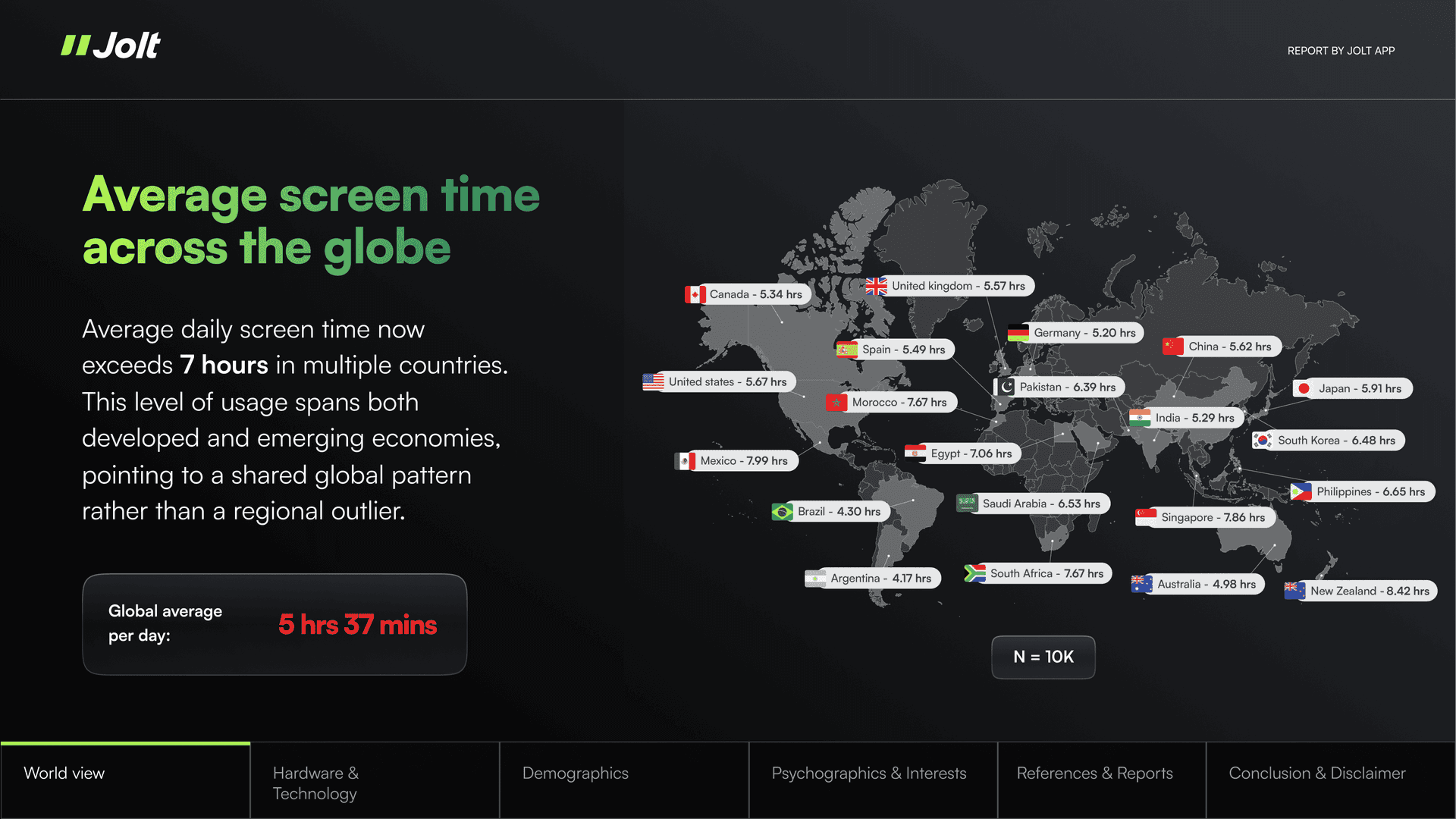 Screen Time Report 2025 - Page 2