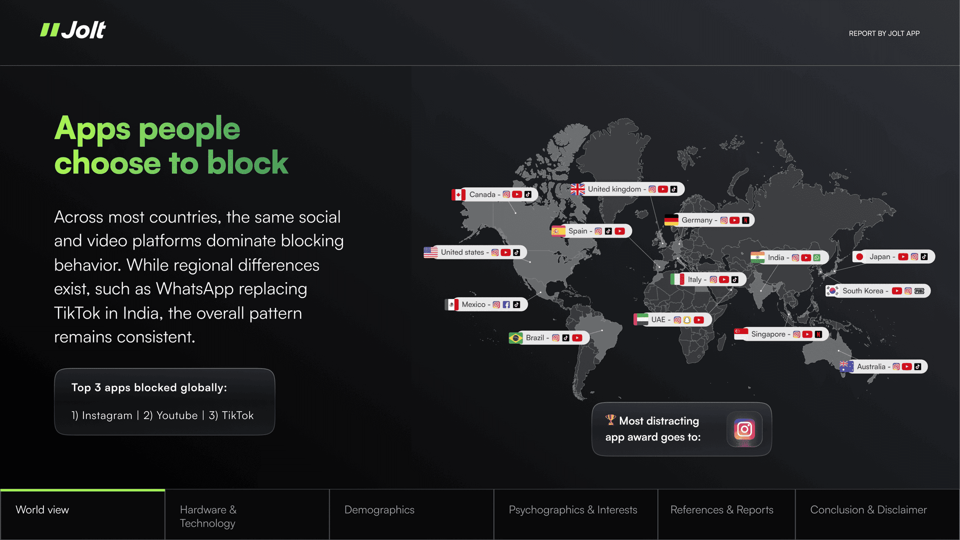Screen Time Report 2025 - Page 4
