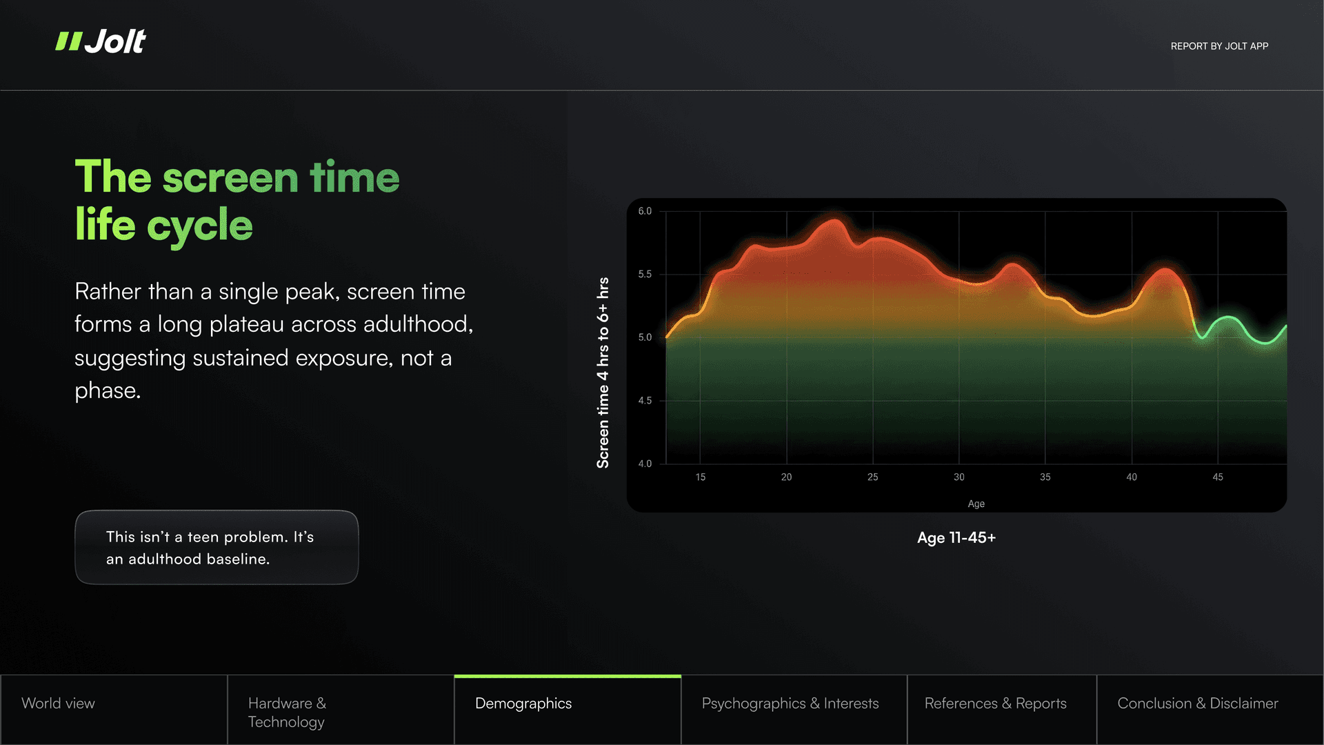 Screen Time Report 2025 - Page 5
