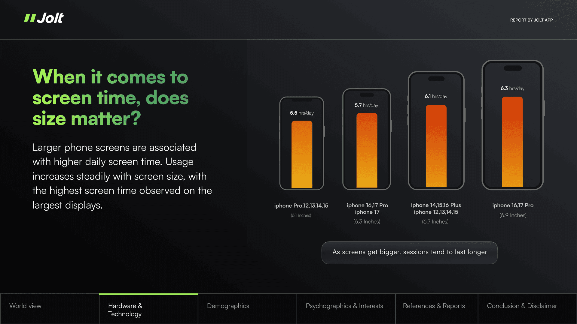 Screen Time Report 2025 - Page 7
