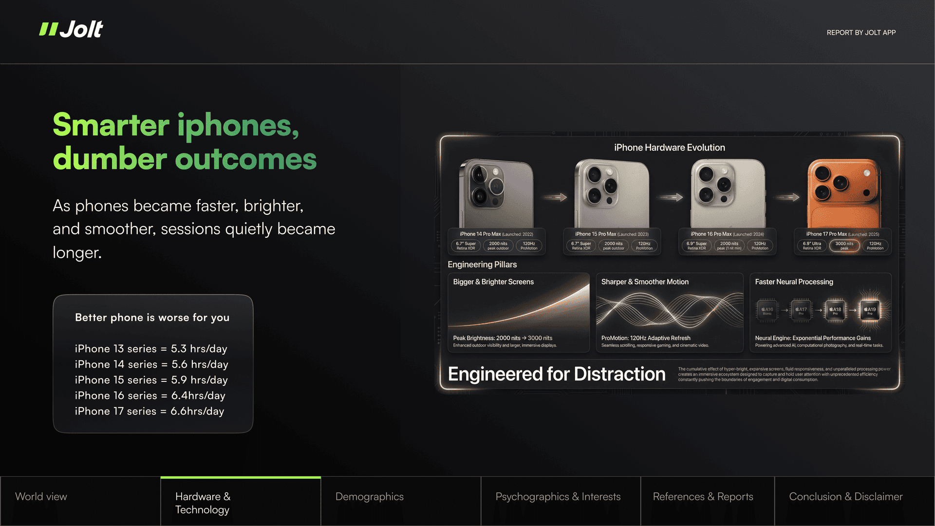 Screen Time Report 2025 - Page 8