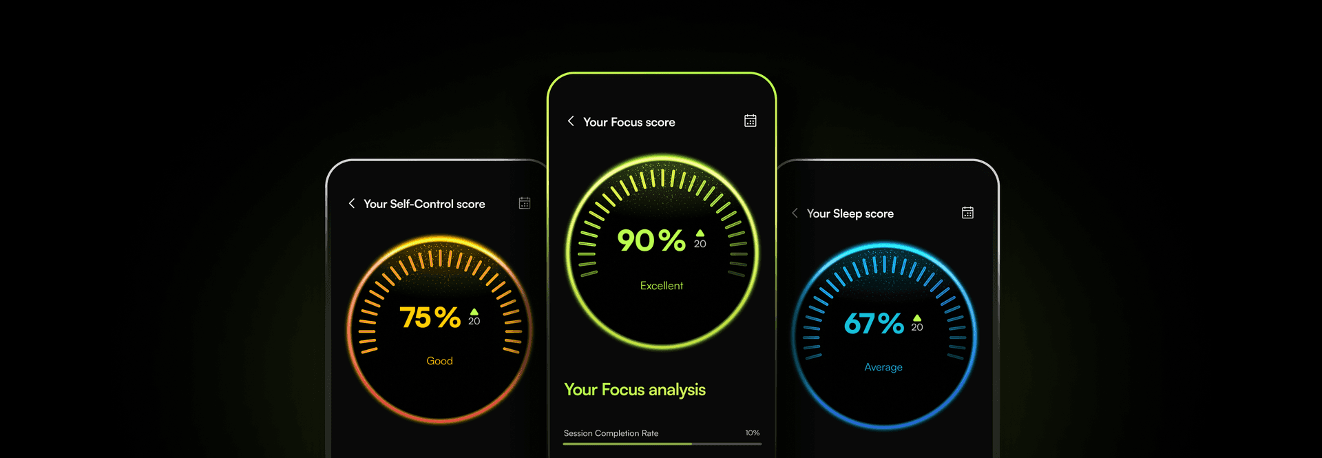 Focus Score