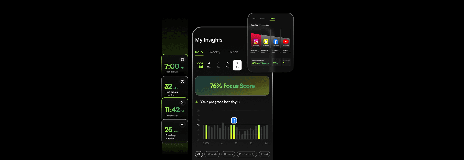 Usage Insights